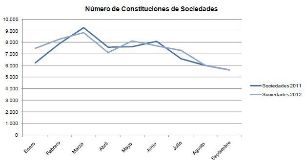 constituciones empresas