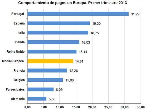 comportamientodepagoseneuropa
