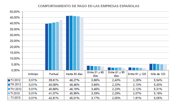 pagos retraso españa