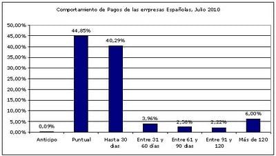 comportamiento de pago