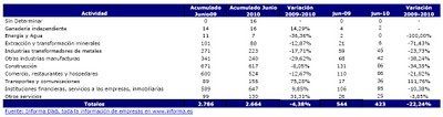concursosporsectorprimersemestre