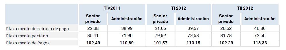 retrasopagos