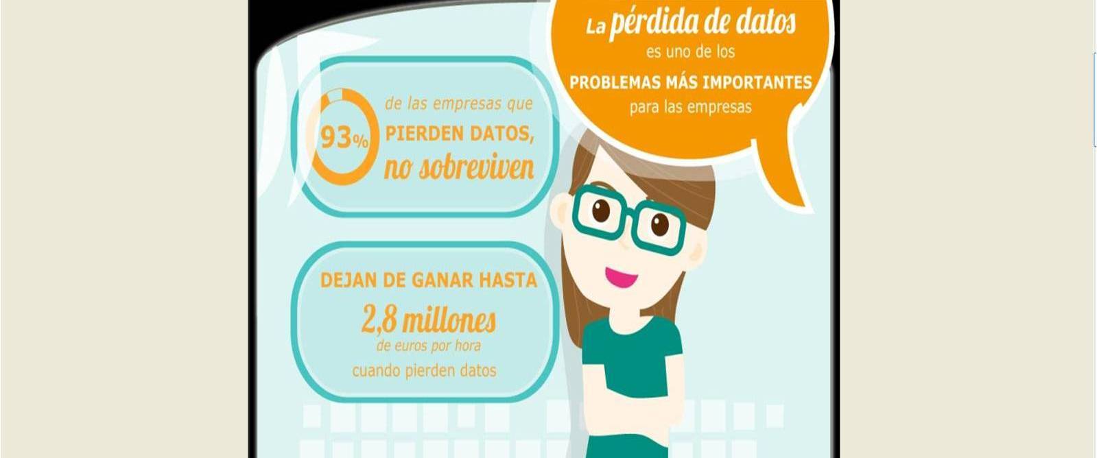 pérdidadedatos