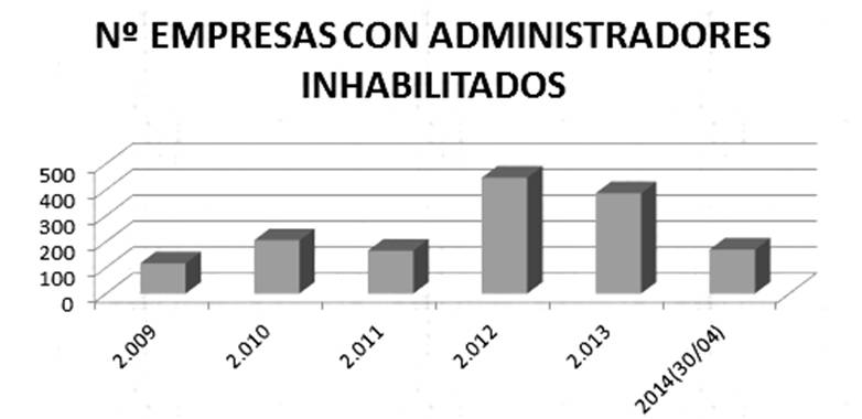 grafica
