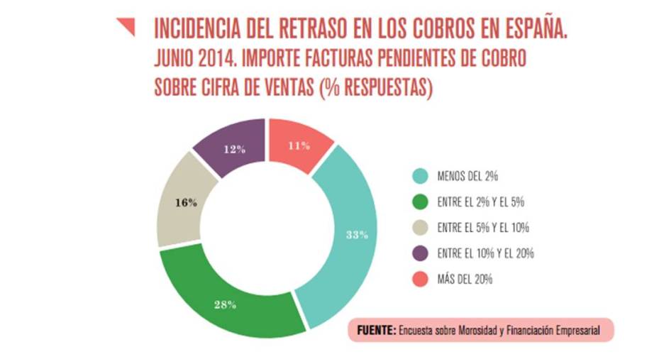 morosidad
