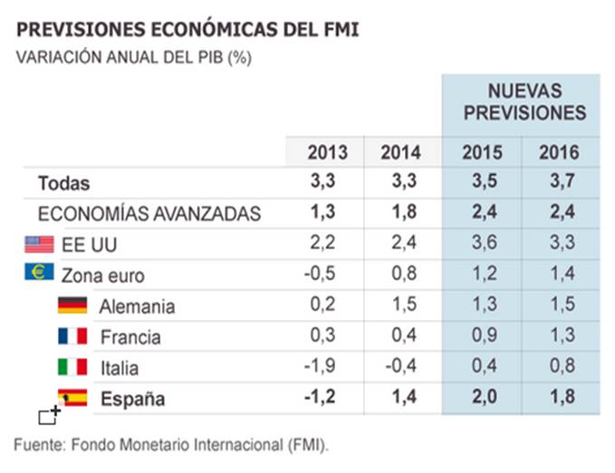 tabla