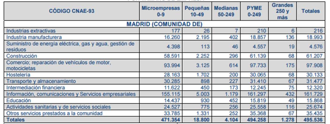 codigocnae rankingprovincialempresa