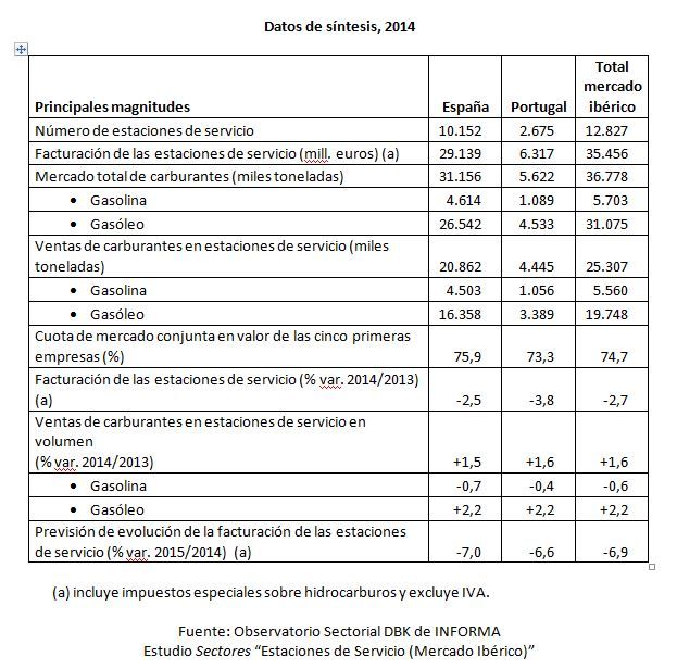 EstacionesServico EstudioSectoresDBK
