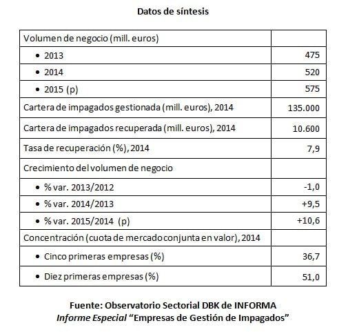 GestionImpagados