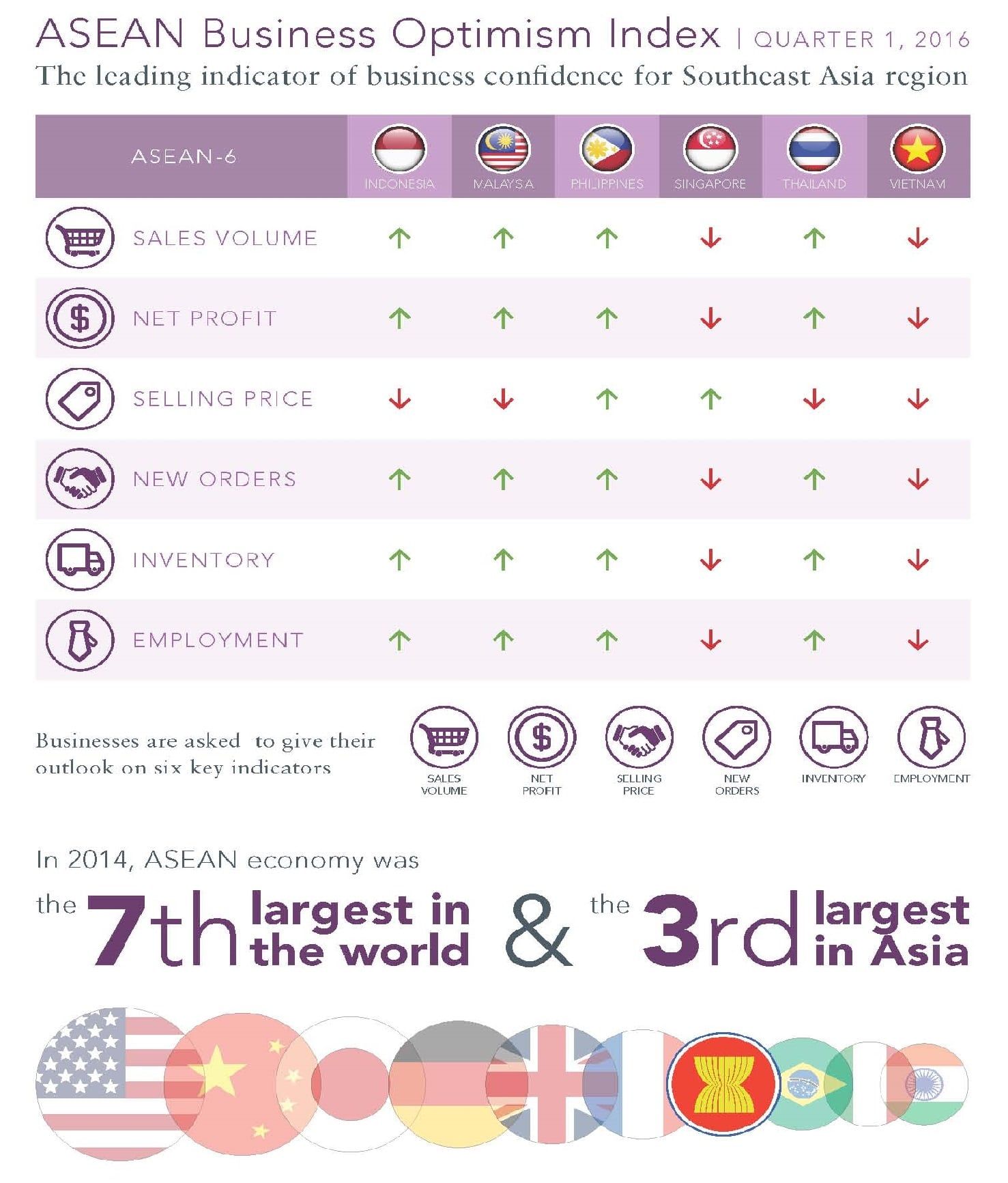 BOIASEANQInfografíaASEAN