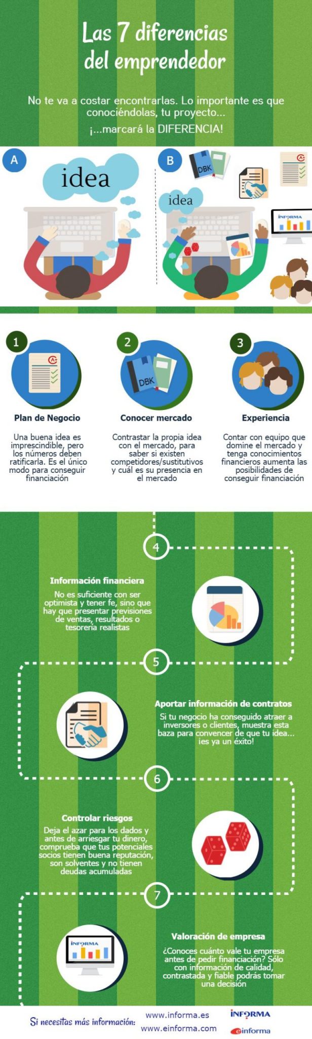 errores autonomos informa
