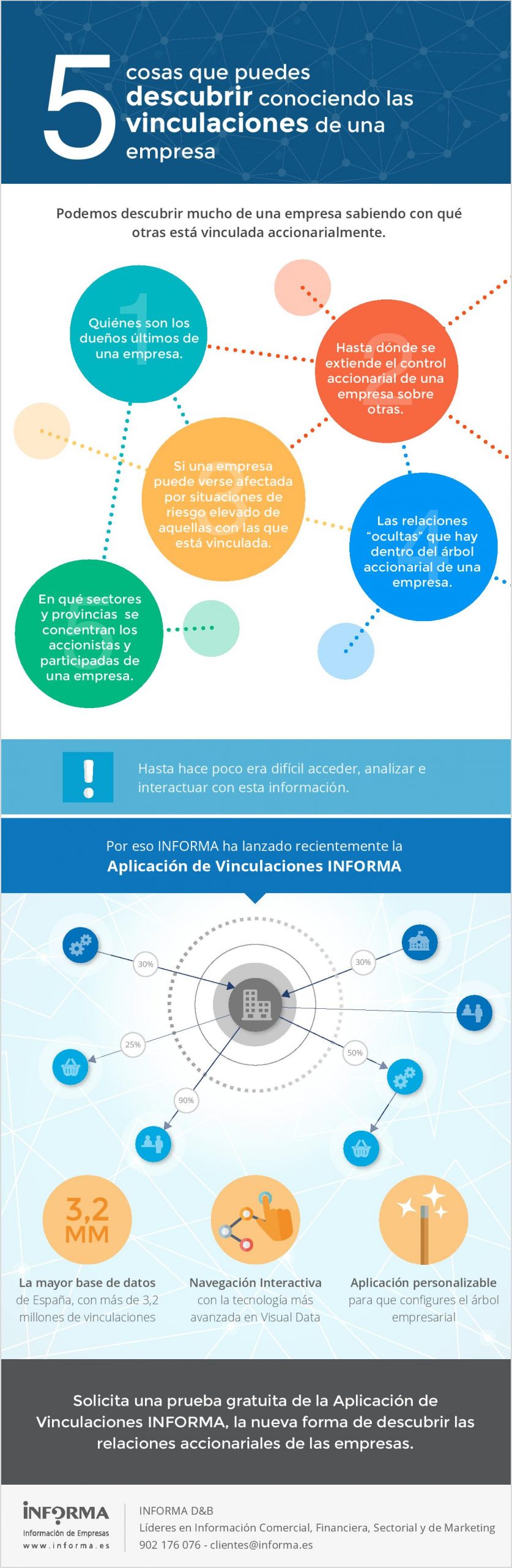 Vinculaciones de empresa