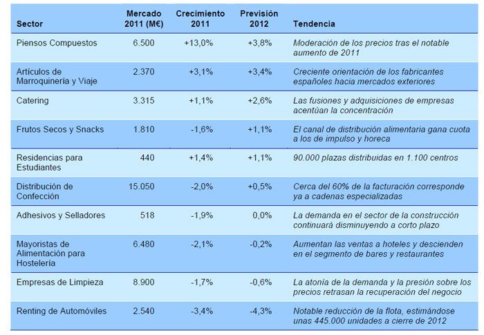 informe sectores empresas DBK feb