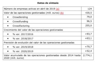Empresa Actual