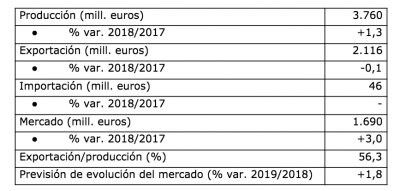 Empresa Actual