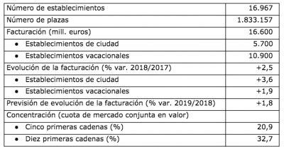 Empresa Actual
