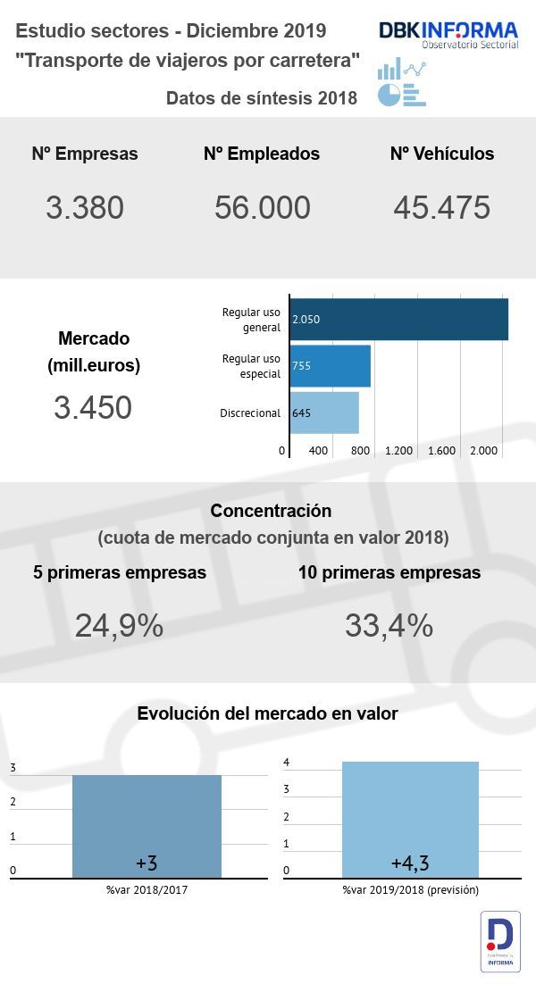 Empresa Actual