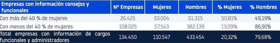 Empresa Actual