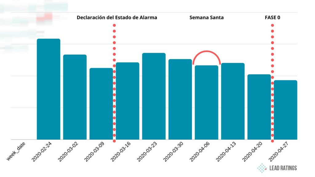 informe covid-19 cursos fp oposiciones lead ratings