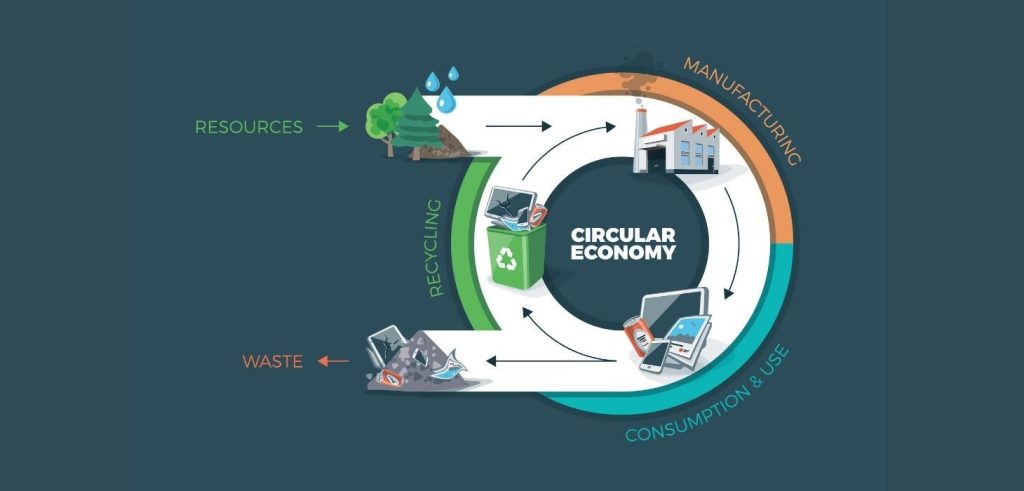 Economia circular