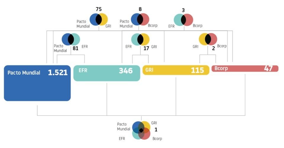 Empresa Actual
