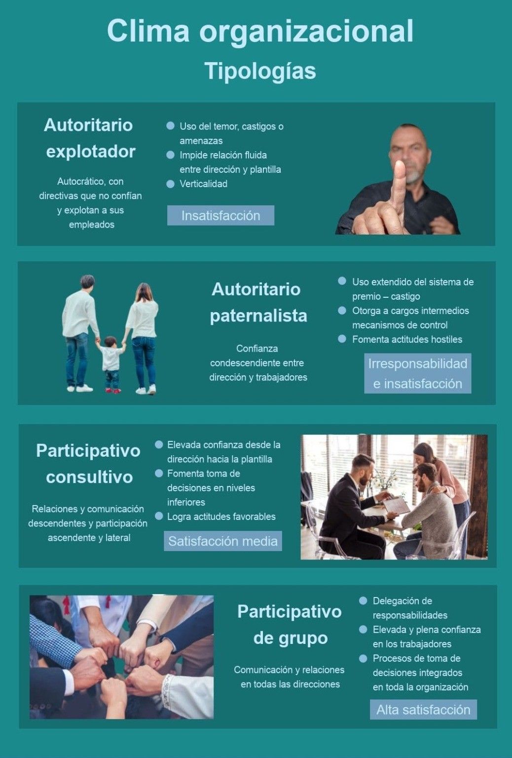 Infografía de tipologías de clima organizacional