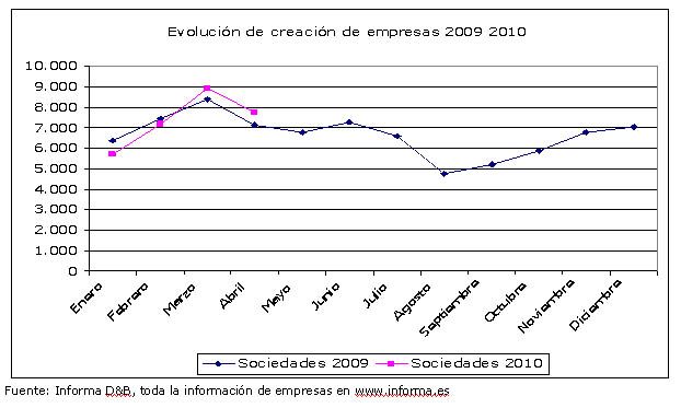 CREACIÓN DE EMPRESAS