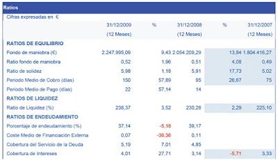 Informe comercial