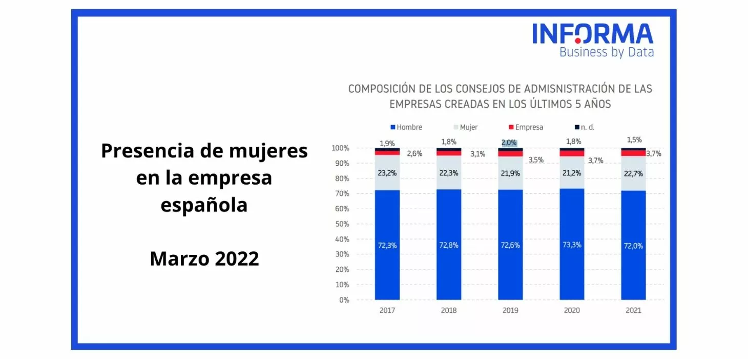 presencia femenina