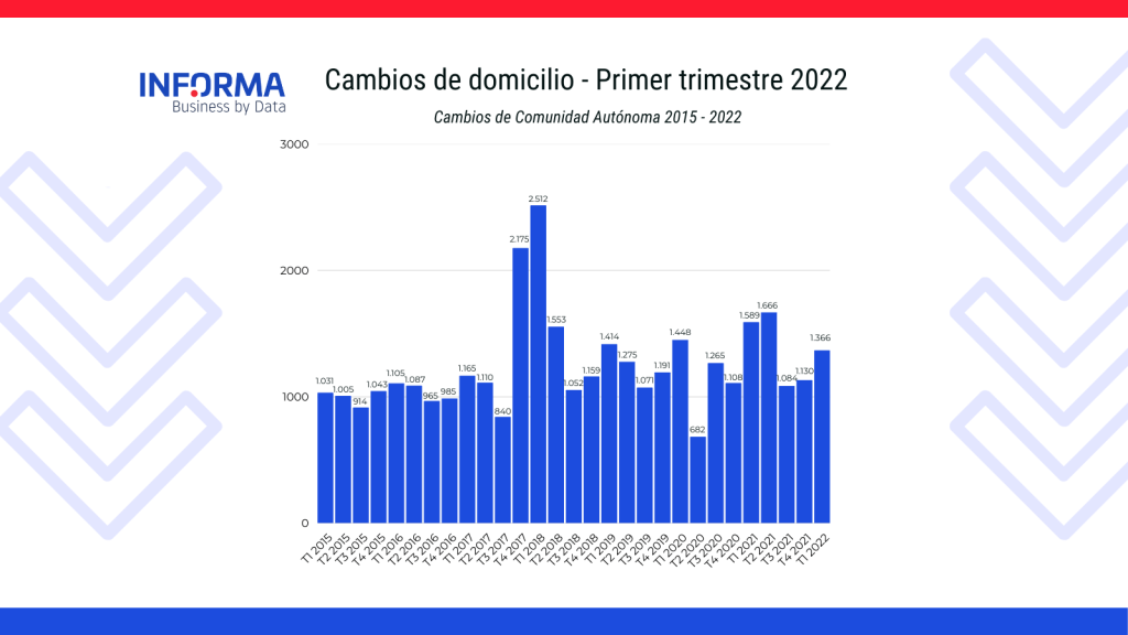 informa