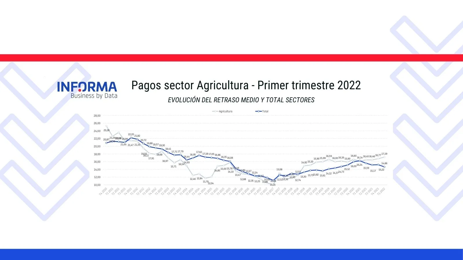 PAGOS AGRICULTURA