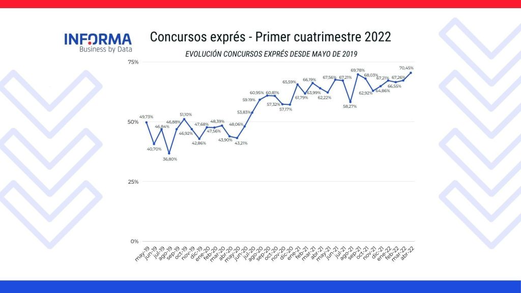 informa