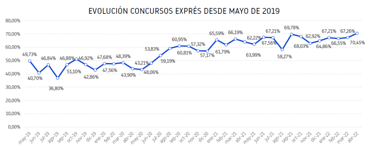 CONCURSOS EXPRÉS 1