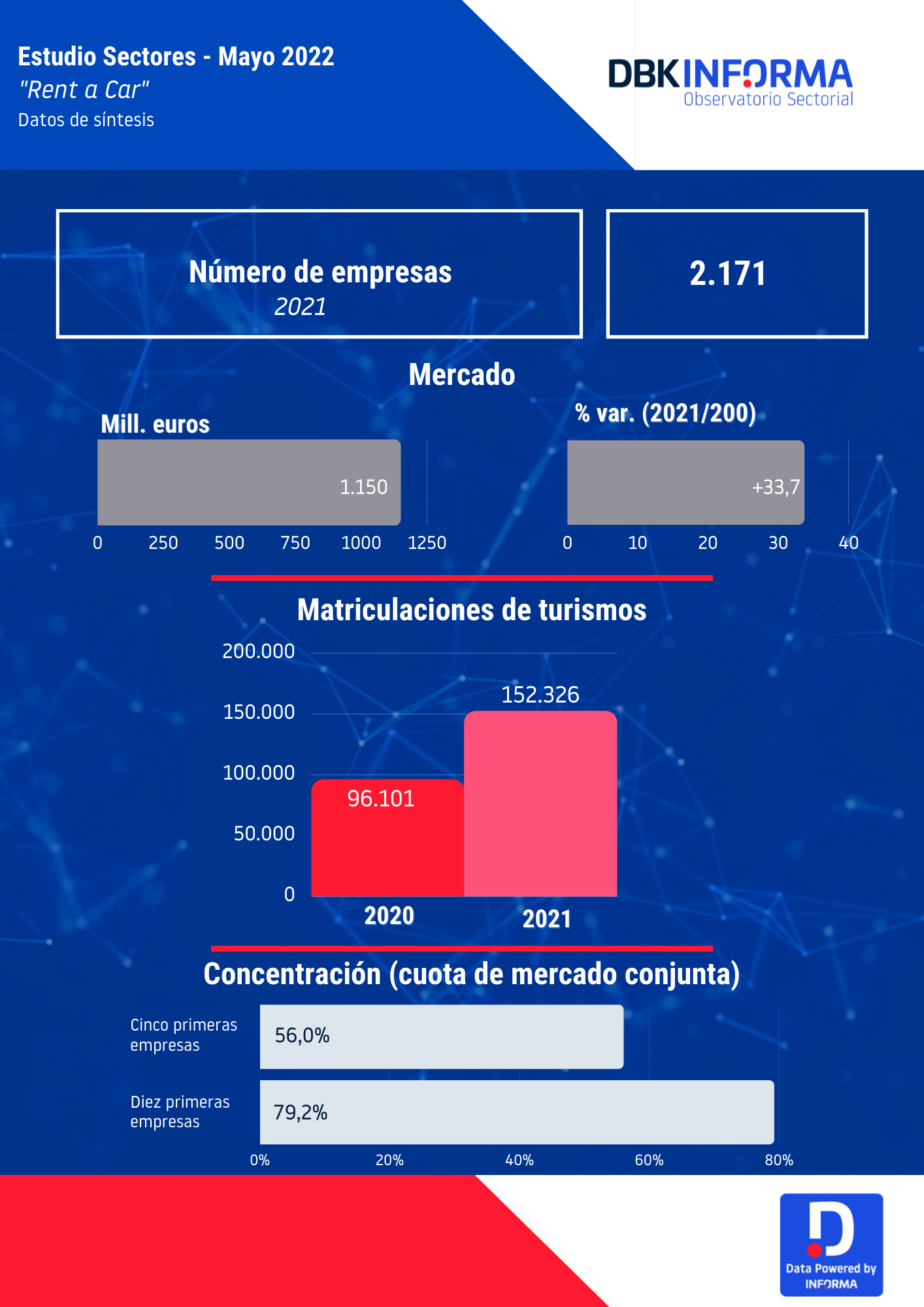 INFOGRAFÍA INFORMA rent a car