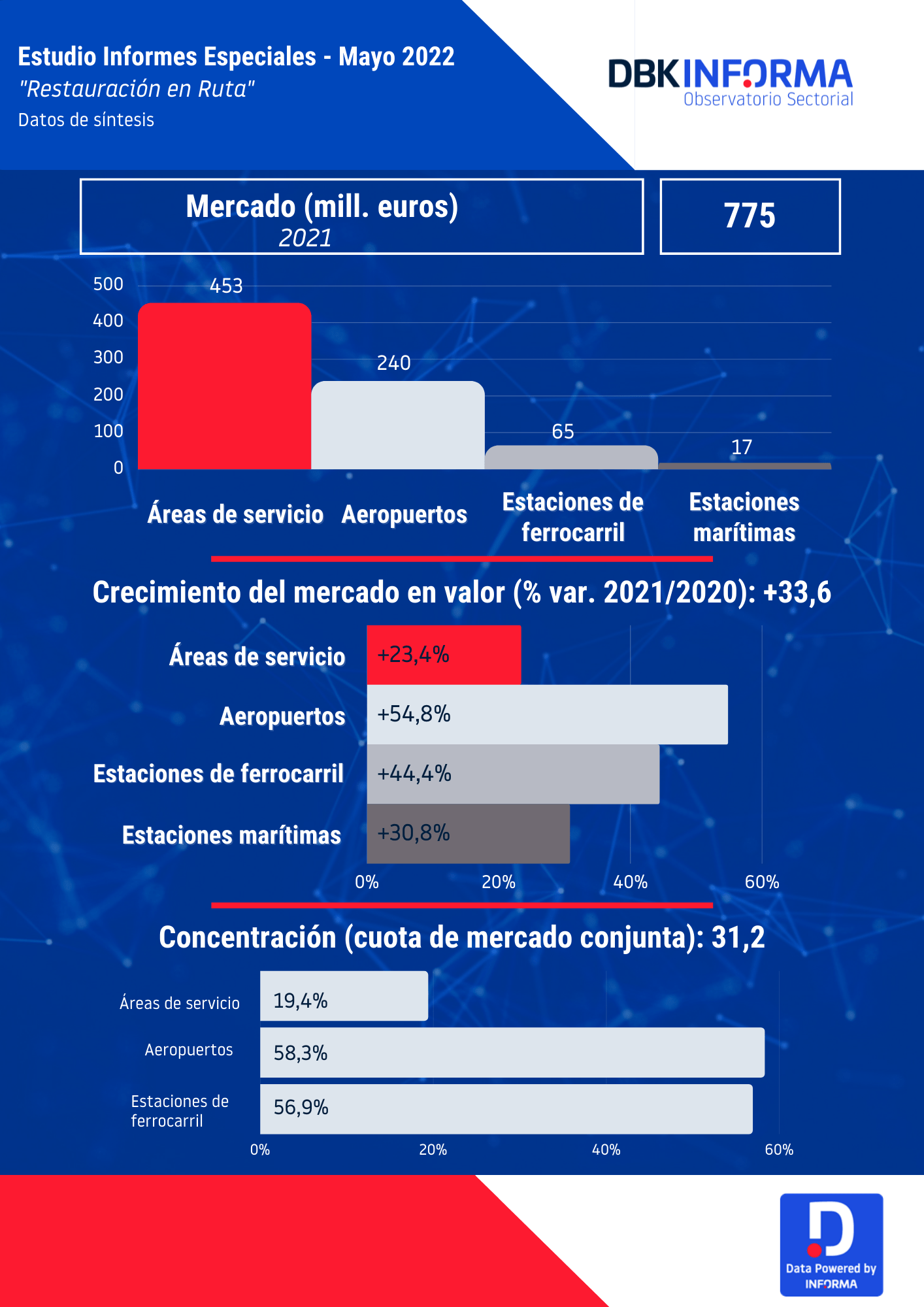 INFOGRAFÍA INFORMA restauración ruta