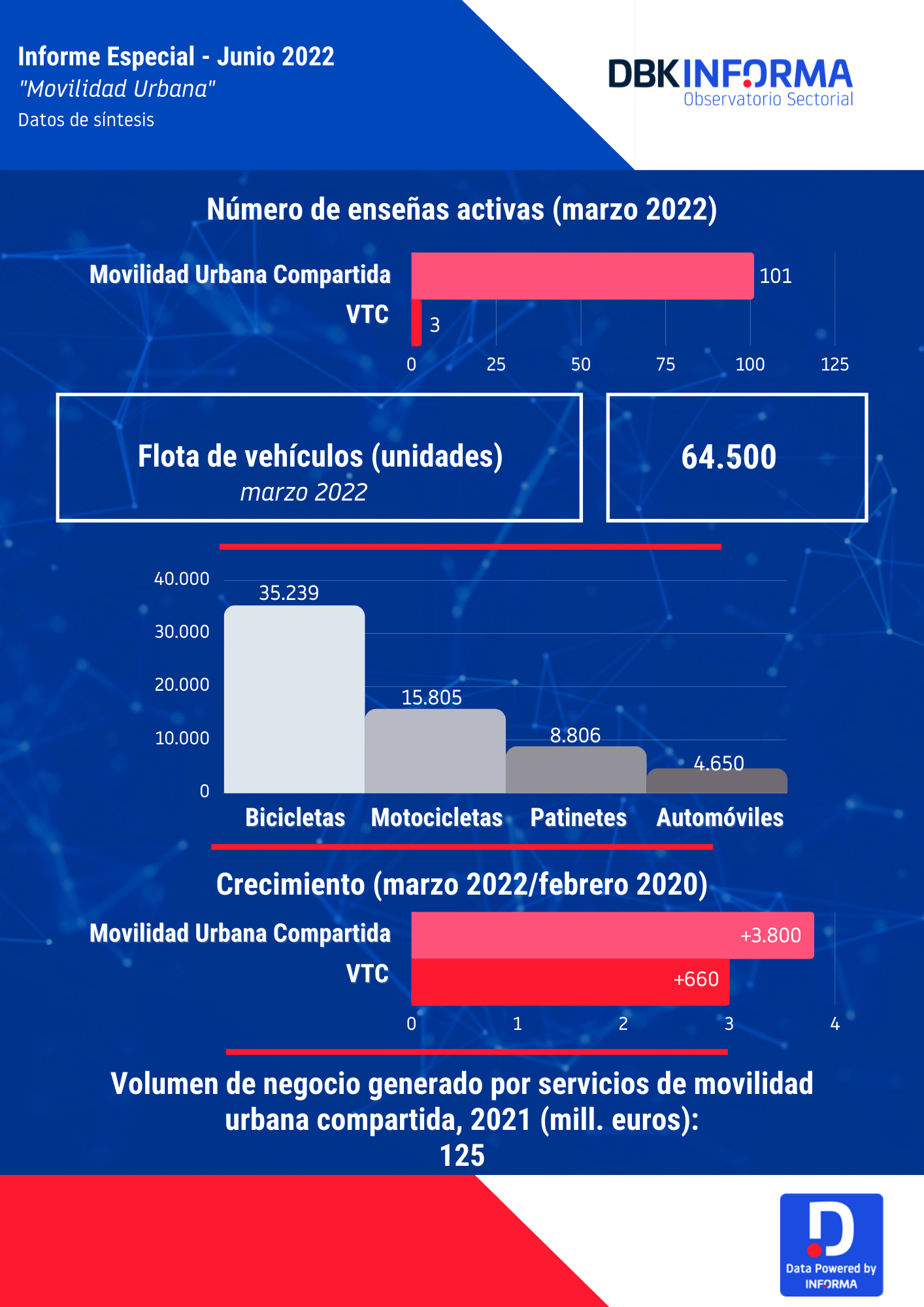 movilidad urbana