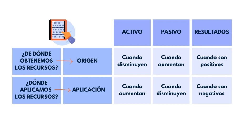 EOAF. Estado de Origen y Aplicacion de Fondos