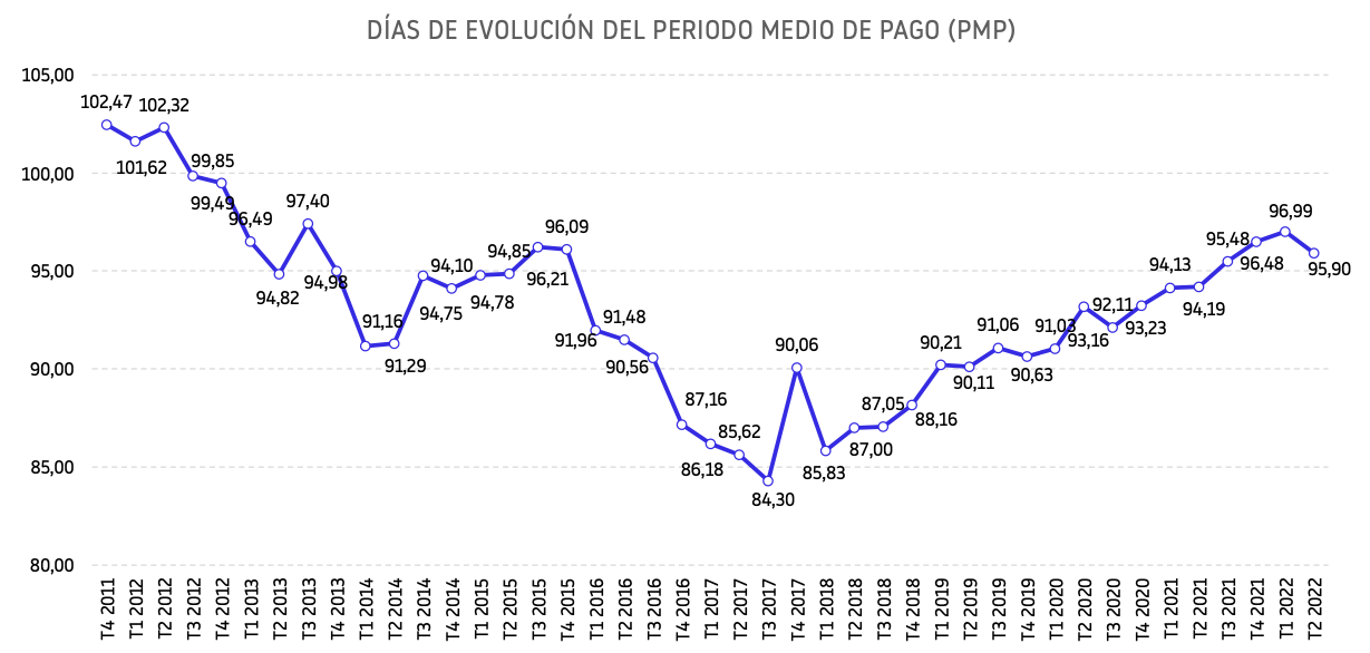 ComportamientoPagos2T