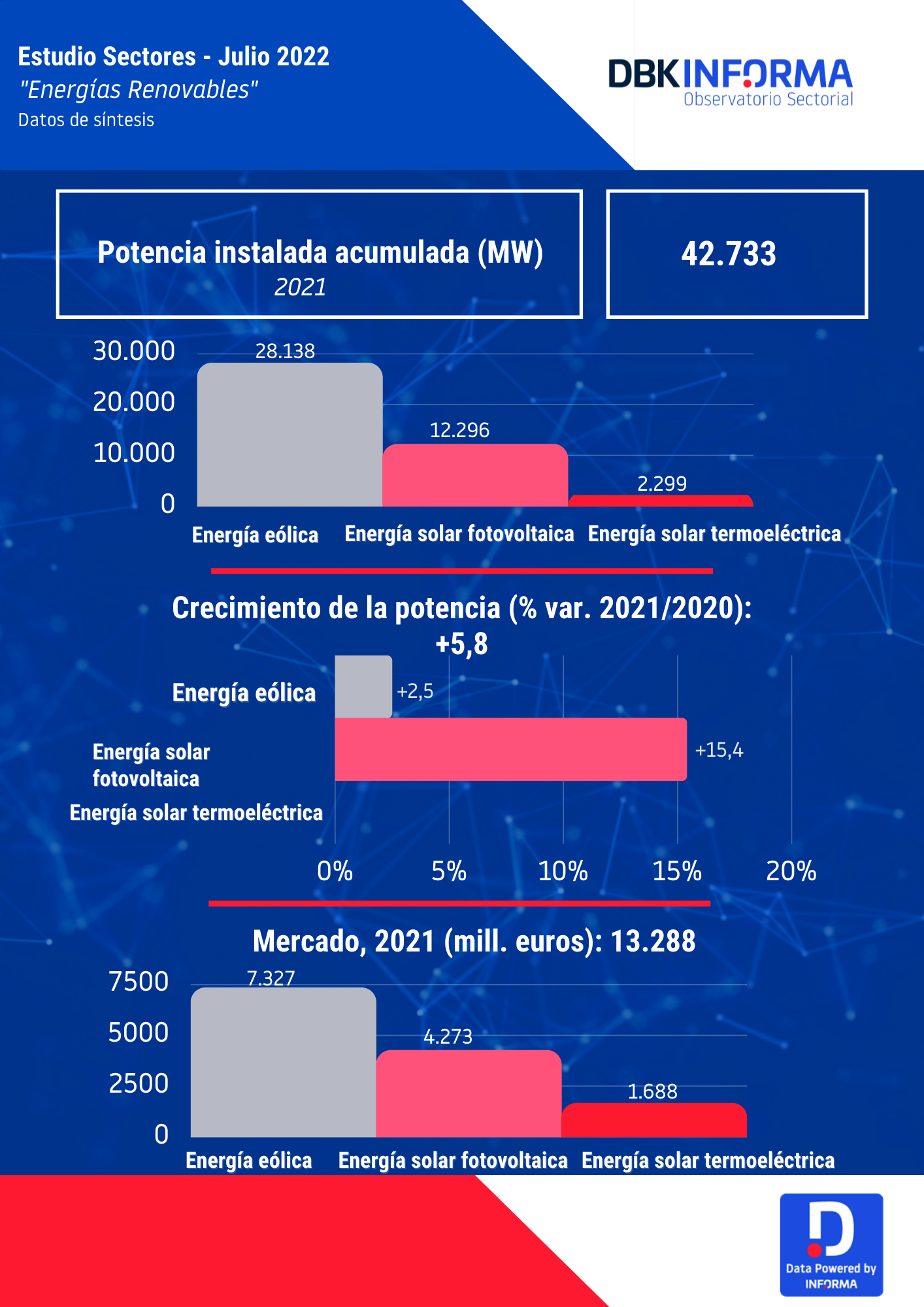 energía renovable