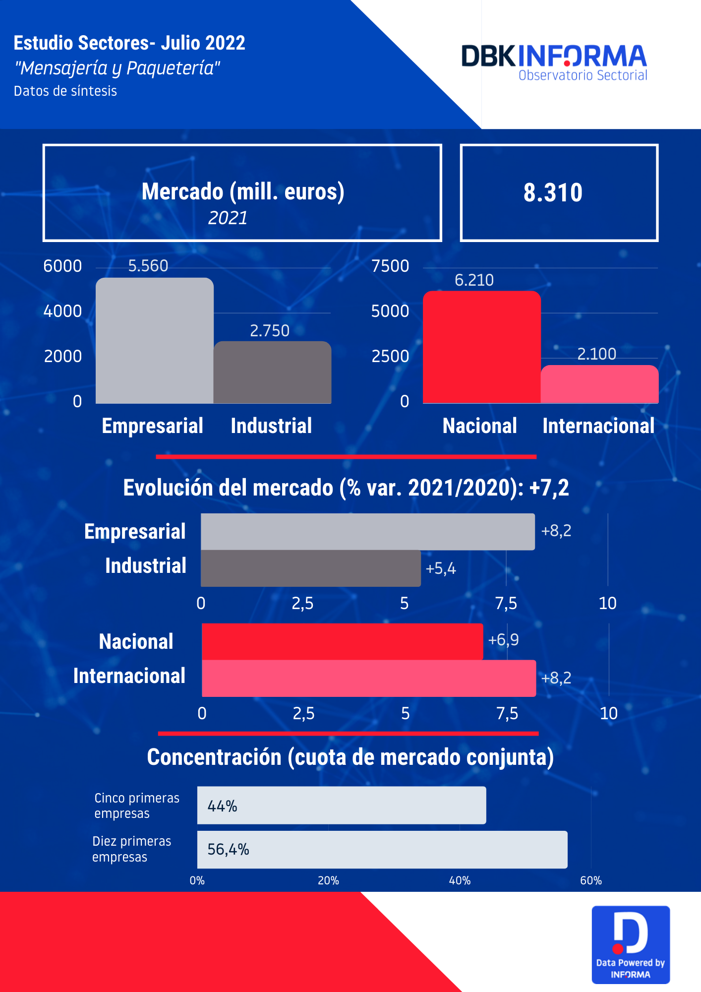 mensajería y paquetería