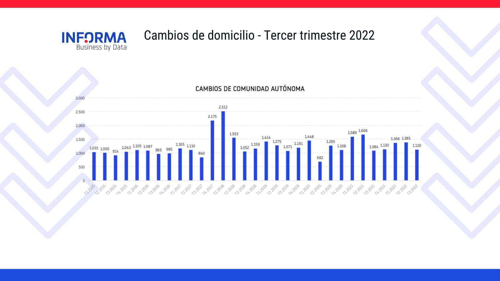 cambios domicilio