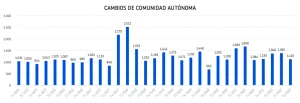 cambios domicilio