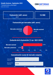 instalaciones y montajes