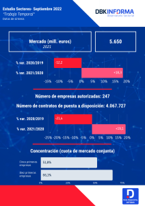 trabajo temporal