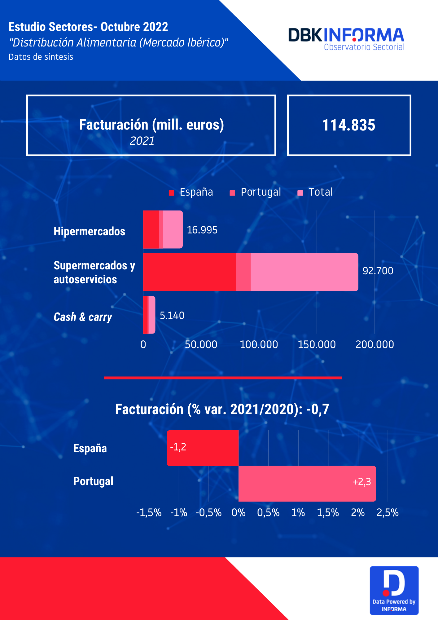 distribución alimentaria