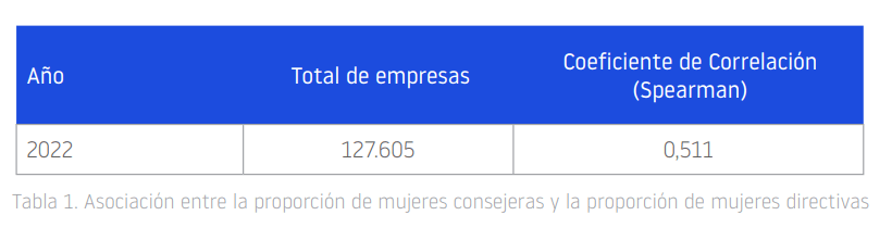 Empresa Actual