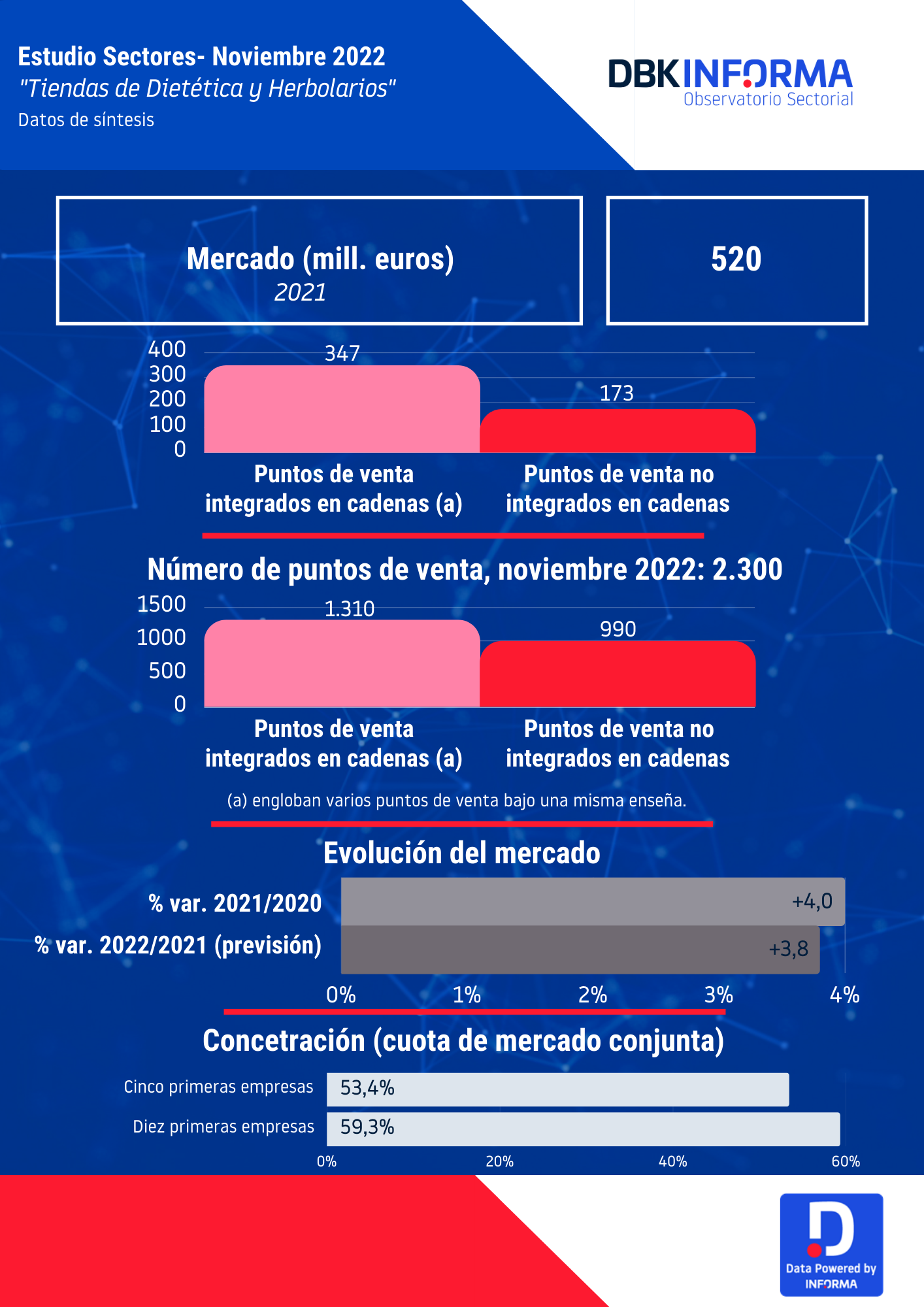 DIETETICA Y HERBOLARIOS