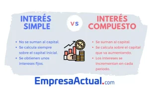diferencias interes simple y compuesto