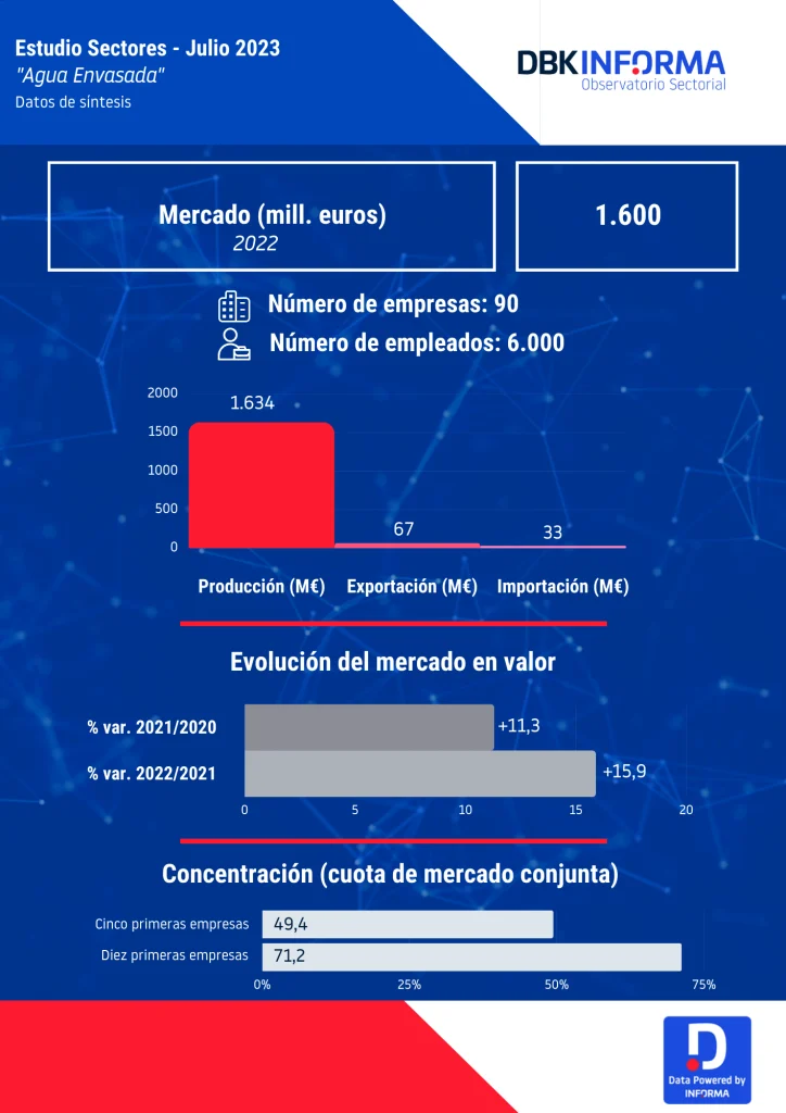 agua envasada