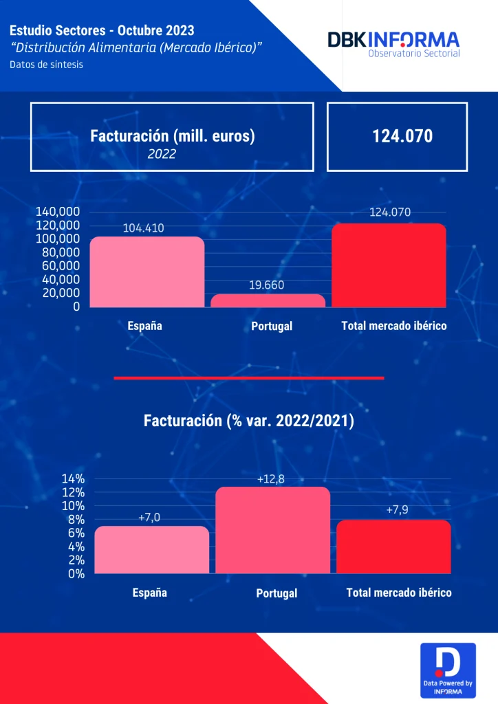 distribucion-alimentaria
